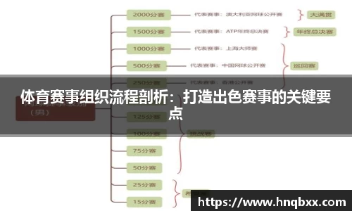 体育赛事组织流程剖析：打造出色赛事的关键要点